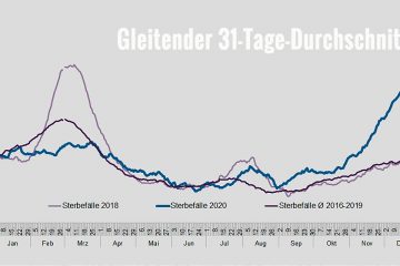 Sterberate 2020 in Rheinland-Pfalz