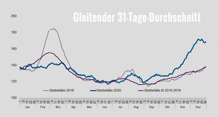 Sterberate 2020 in Rheinland-Pfalz